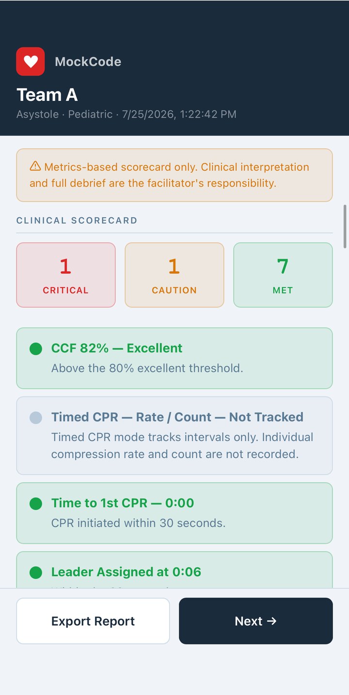 MockCode debrief scorecard — Critical, Caution, Met