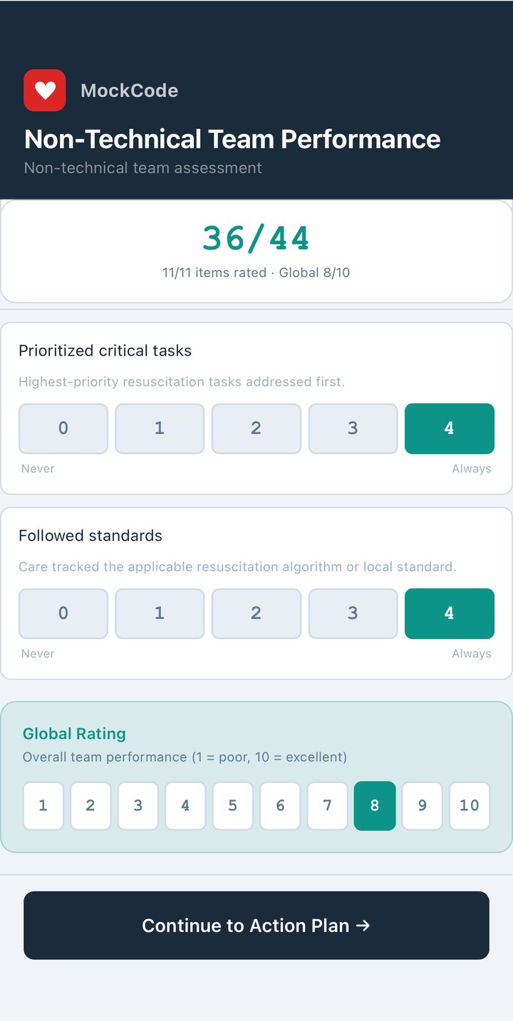 MockCode team performance score